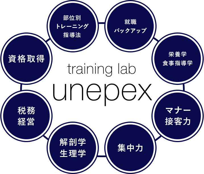 training lab unepex